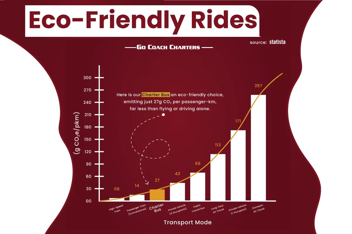 Edmonton to Calgary destination