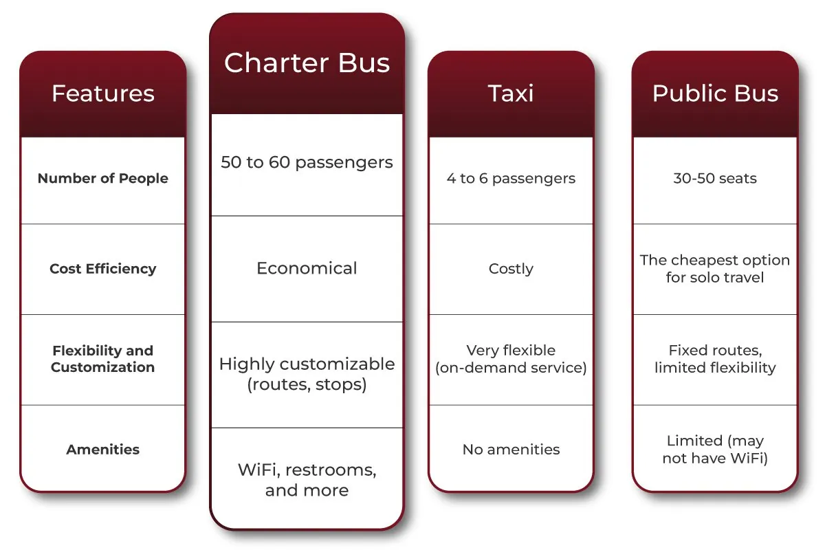 Sleek Go Coach motor coach for St. Albert wedding and corporate transport
