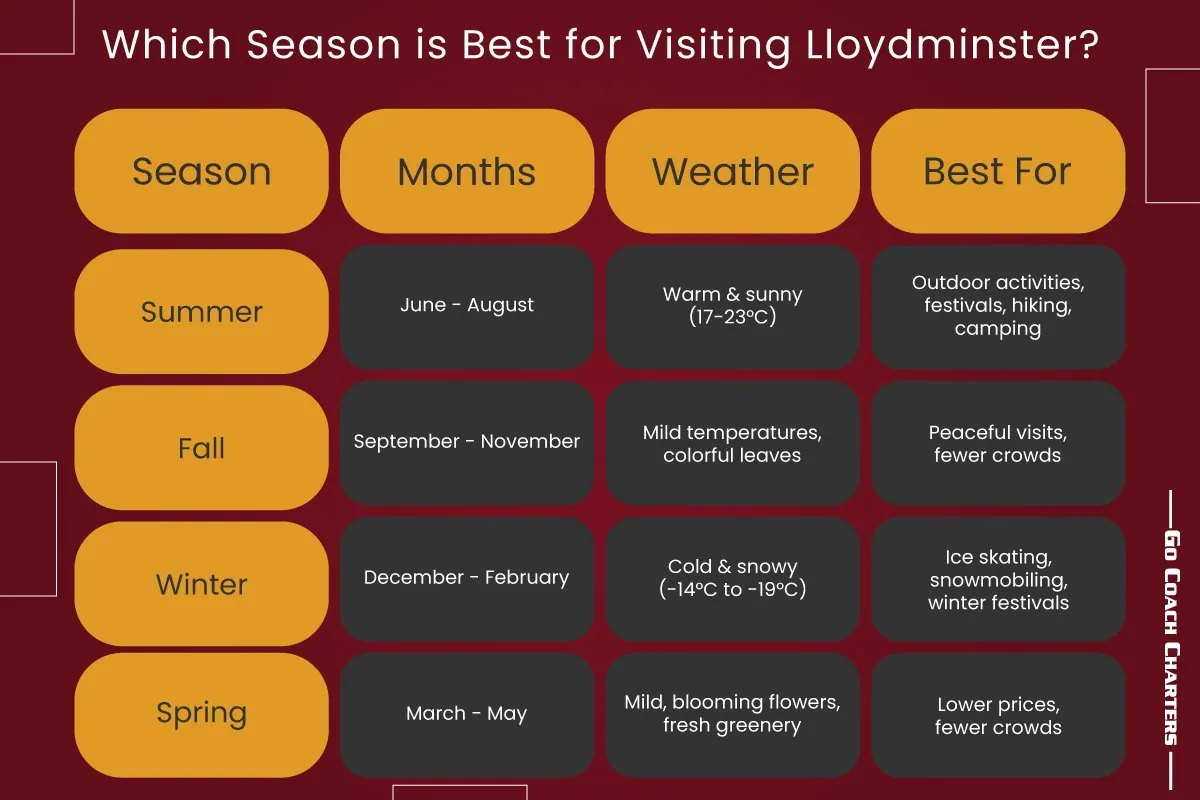 Lloydminster Attractions for Groups detail 1
